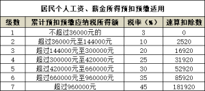 新個(gè)稅稅率公式(新個(gè)稅 稅率)