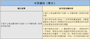 一手房貸款計(jì)算器(一手房房貸計(jì)算器)