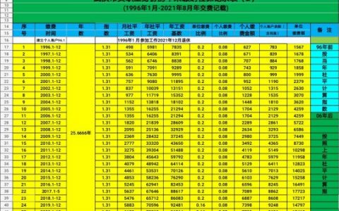 武漢個稅計算(武漢工資個人所得稅怎么算)