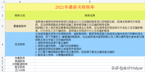 個稅稅率表對比(個個稅稅率表)