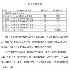 個稅稅率表2016(個稅稅率表2020)