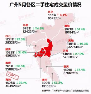 廣州房貸利率計算器(廣州買房貸款利率計算)