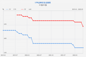 房貸利率計算器在線計算(房貸貸款利息在線計算器)
