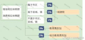 現行個稅稅率(現行個稅稅率表2021)