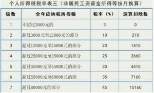 個稅稅率怎么算(個稅稅率?)