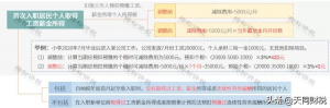 工資個稅計算方法(退休人員返聘工資個稅計算方法)