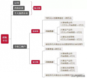 個(gè)稅稅率怎么算(個(gè)稅計(jì)算 稅率表)
