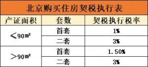 北京市個稅稅率表(北京市個稅扣稅標準)