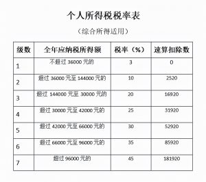 個人所得稅如何計算(房產(chǎn)個人所得稅如何計算)