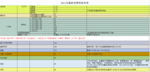 個稅稅率表新(新版個稅稅率表最新)