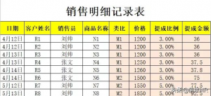 個稅 計算