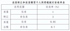 金稅個人所得稅(個人所得稅扣除稅金有哪些)