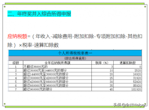 年終獎個稅計算(年終獎個稅計算公式excel)