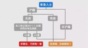 上海個人所得稅(上海個人所得稅扣除標準)