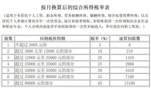 蘇州個稅計算器(蘇州個稅計算器2021)
