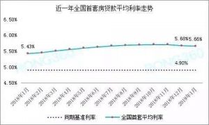 合肥房貸利率計(jì)算器(合肥房貸款利率計(jì)算)