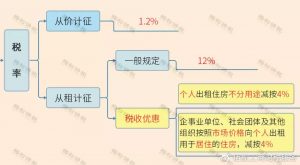 現行個稅稅率(現行個稅稅率表2021)