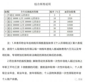 蘇州個稅計算器(蘇州個稅計算器2021)