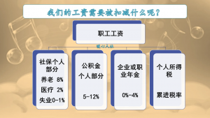 扣個人所得稅(扣個人所得稅怎么計算)