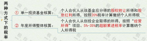 個稅最新稅率(個稅最新稅率表2021)