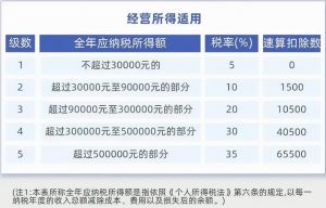 012個稅計算器(2012年個稅計算器)"
