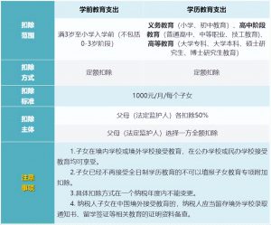 個調稅計算(個調稅計算在線版)