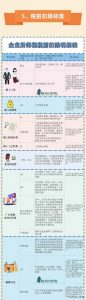 個人所得稅文件(個人所得稅文件密碼)