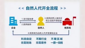 個人所得稅注冊(個人所得稅注冊不了人臉識別怎么辦)