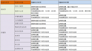 拼多多如何生成優(yōu)惠券二維碼(拼多多優(yōu)惠券使用方法)