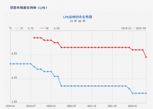 房貸計算器2021最新版(房貸計算器2021最新版在線計算)