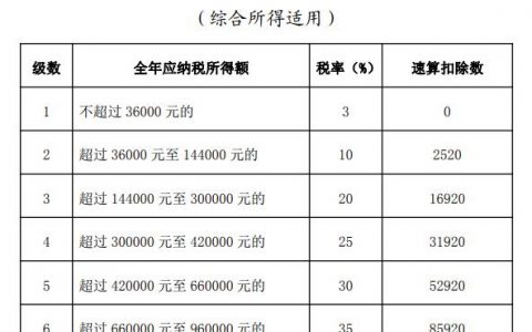 個人所得稅的(個人所得稅的專項扣除包括哪些)