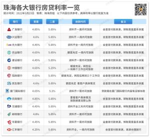 珠海房貸計算器(珠海買房計算器)