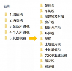 個人所得稅表格(2022個人所得稅表格)