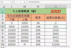 舊版個稅稅率表(舊版個稅稅率表2018)