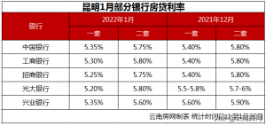 工行 房貸計算器
