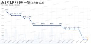 買(mǎi)房貸款計(jì)算器(商品房貸款計(jì)算器)