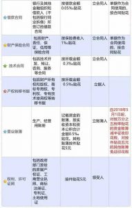 保險代理人個稅稅率(保險代理人個稅稅率表2022)