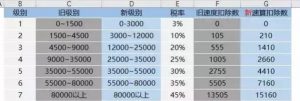 新個稅計算函數(新個稅計算方法例子及公式)