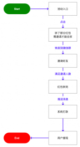 兌換優(yōu)惠碼拼多多(拼多多禮包碼)