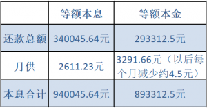 公積金貸款還款計算(公積金貸款還款計算器 提前還款)