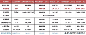 常州房貸計算器(常州房貸利率計算器)