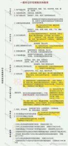 現行個稅稅率(現行個稅稅率表2021)