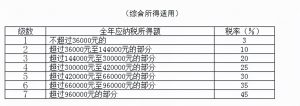 個(gè)人所得稅扣(個(gè)人所得稅扣除是什么意思)
