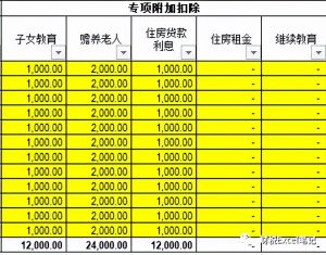 年終獎(jiǎng)個(gè)稅稅率表(年終獎(jiǎng)個(gè)稅稅率表2022)