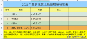 個稅稅率表對比(個個稅稅率表)