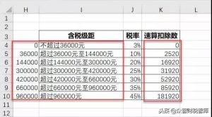 新個稅計算公式(新個稅計算excel公式表)