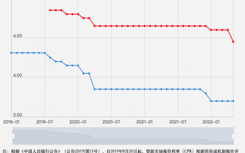 住房貸款利率計(jì)算器(上海住房貸款利率計(jì)算器)