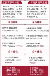 年終獎個稅稅率表(年終獎個稅稅率表2022)