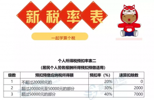 扣個稅計算器(個稅預扣計算器)