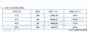 揚州房貸計算器(揚州房貸計算器2022)
